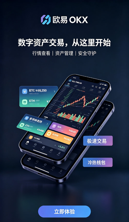 行情界面体验